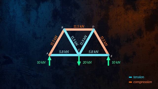Understanding and Analysing Trusses смотреть онлайн