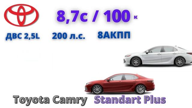 Toyota Camry вновь доступна для покупки в России | В Россию едут новые Toyota Camry смотреть онлайн