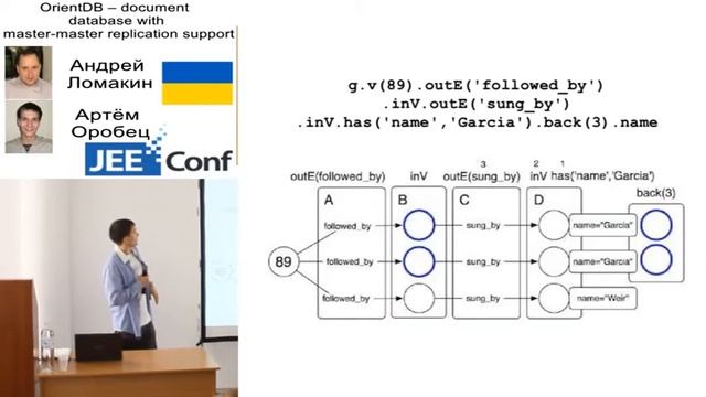 OrientDB смотреть онлайн