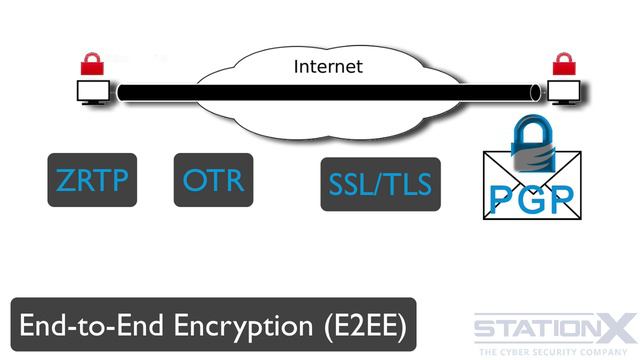 042 End-to-End шифрование E2EE смотреть онлайн