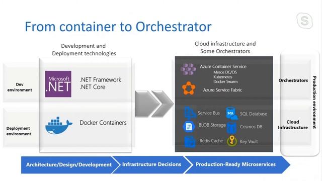 Guide to migrate your .NET app to Azure - Rebai Hamida смотреть онлайн