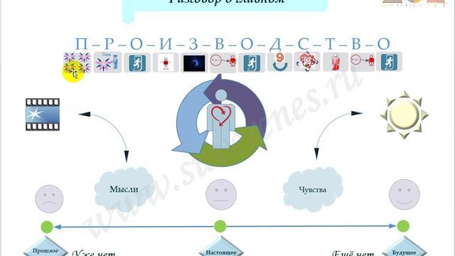 Разговор о главном