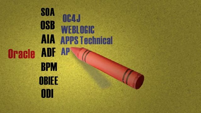 ORACLE FUSION SCHOOL: Join Us...Expose yourself to IT World . смотреть онлайн