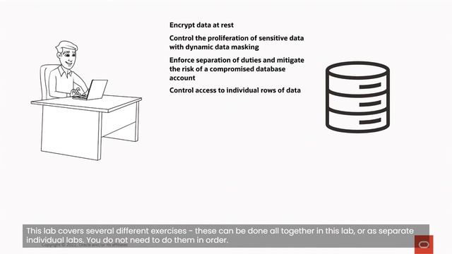LiveLabs - Database Security Advanced смотреть онлайн