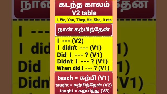 Table - V2, simple past tense table, spoken english, free english coaching, how to think in english смотреть онлайн