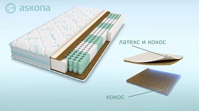 Матрас Askona Original 5.0 смотреть онлайн
