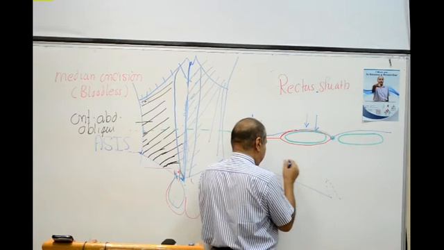GIT Block Lec5 Prof Wagih "female" part 7 смотреть онлайн