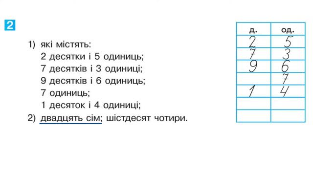 Записуємо числа першої сотні. (1клас) смотреть онлайн