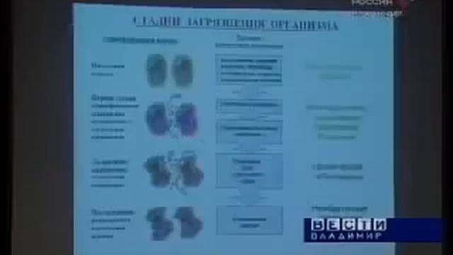 О необходимости БАДов для детей mp4 смотреть онлайн