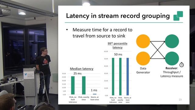 Stream and Batch Processing with Apache Flink - inovex Meetups смотреть онлайн