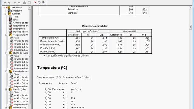 Test de normalidad Kolmogorov-Smirnov Shapiro-Wilk con SPSS смотреть онлайн