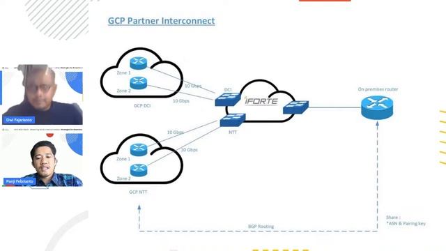 Mastering Service Interconnection: Strategies for Seamless Integration смотреть онлайн