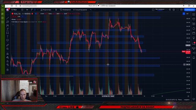 Как узнать, куда пойдет цена в дальнейшем - Пошаговая инструкция смотреть онлайн