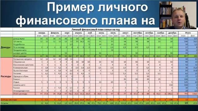Пример личного финансового плана