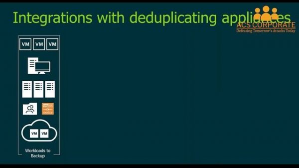 Veeam Backup & Replication — Backup Storage Best Practices