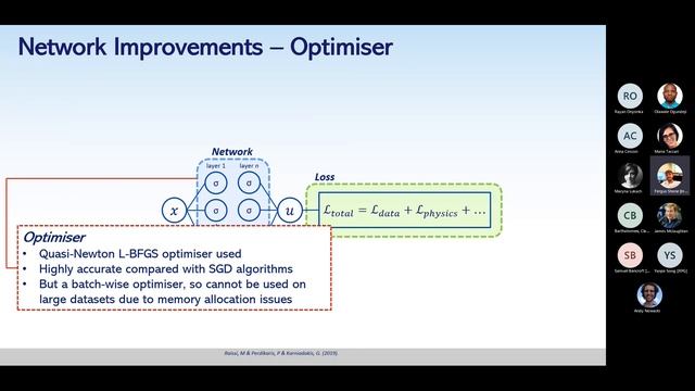 Physics-informed Neural Networks (PINNs)