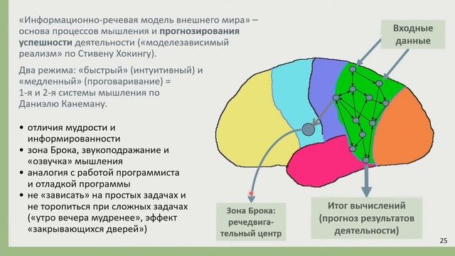 КонцептХаб. Открытые лекции. Вячеслав Дубынин «Как мозг принимает решения» смотреть онлайн