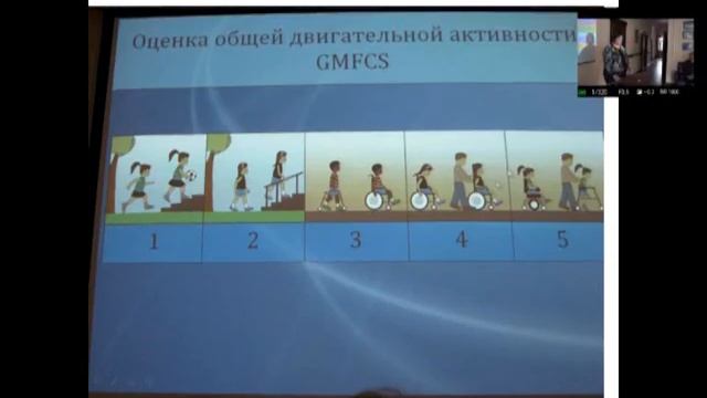 Лекция Краевой Л.С. - к.м.н., главного внештатного детского невролога Томской области (часть 2)