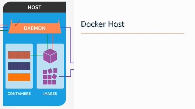 Docker Architecture | Tutorial 2 смотреть онлайн