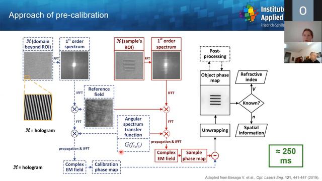September 15 | OSA/SPIE Student Chapters смотреть онлайн