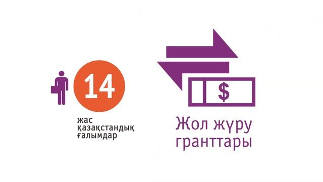 5 жыл қорытындысы смотреть онлайн