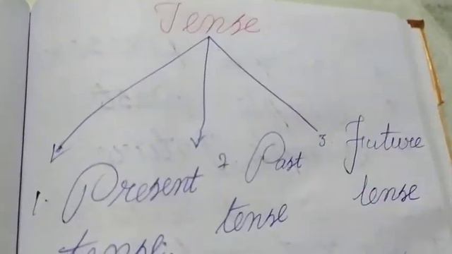 INTRO OF TENSES WITH TAMIL EXPLANATION смотреть онлайн