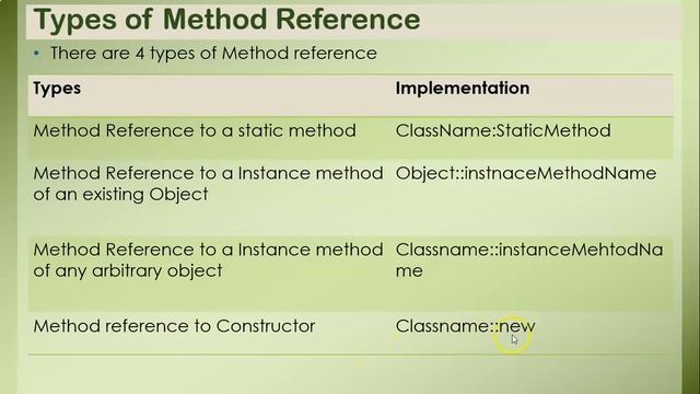 What is Method Reference | Method Reference in Java 8 | How to write method reference смотреть онлайн