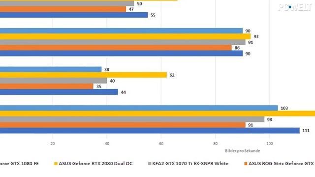 NVIDIA RTX 2070 im TEST: RTX-Power zum Schnäppchenpreis oder unnötige Investition in die Zukunft? смотреть онлайн