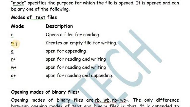 file opening modes in c | read. write and append modes смотреть онлайн
