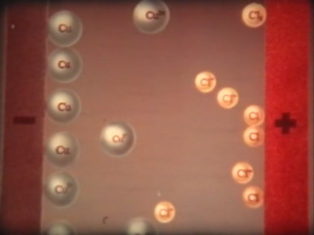 Физика. Электричество. Электролиз