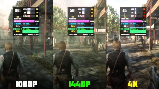 RTX 3060 Ti 1080p, 1440p , 4K - 8 Games Benchmark Test смотреть онлайн