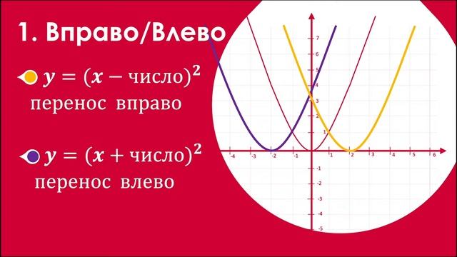 ПАРАБОЛА | Перемещение параболы | Квадратичные функции смотреть онлайн