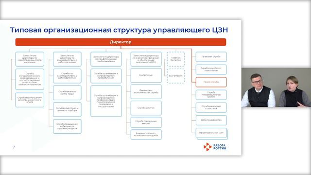 Модуль 5, тема 1 смотреть онлайн