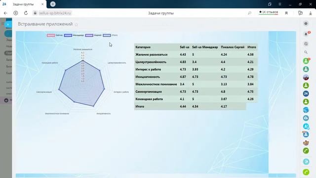 Работа с soft-skills в Битрикс24 смотреть онлайн