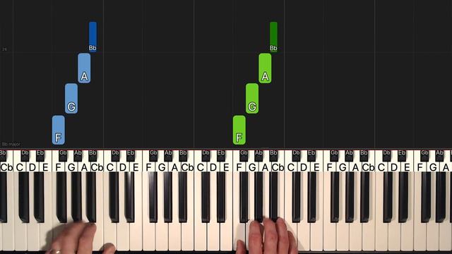 The Addams Family Theme - EASY Piano Tutorial [Sheet Music] смотреть онлайн
