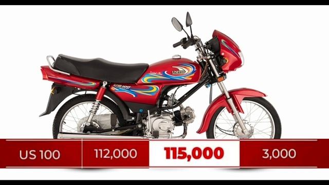 9 May 2023 New Prices China Bikes | United 70cc 2023 Model | United 125 New Model 2023 Price
