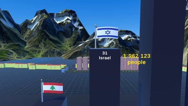 Countries by number of migrants - from 700.000 to 50.000.000 смотреть онлайн