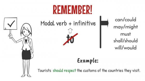 IELTS Grammar_ How to use modal verbs correctly