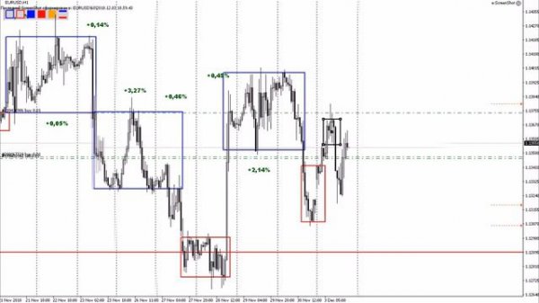Самые простые и прибыльные стратегии для Форекс #109