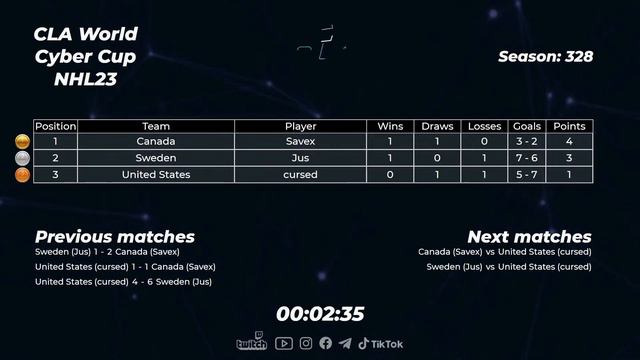 2023.01.16 ► CLA World Cyber Cup смотреть онлайн