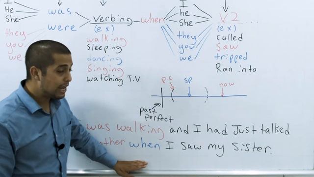 Past perfect past continuous and past simple - Richard Class 2 смотреть онлайн