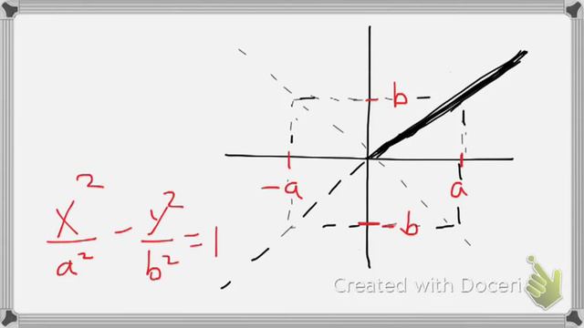 Hyperbola asymptote equations смотреть онлайн