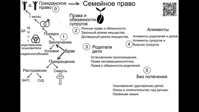 Тема 17 Семейное право смотреть онлайн