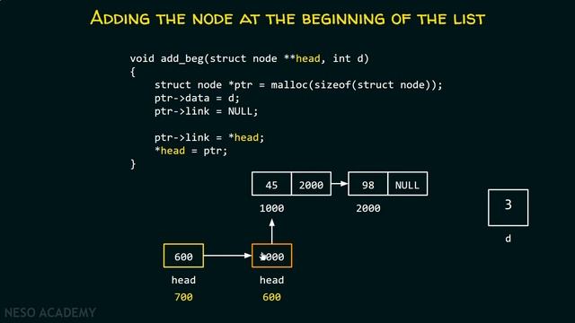 Inserting the Data at the Beginning of Single Linked List (2nd Method) смотреть онлайн