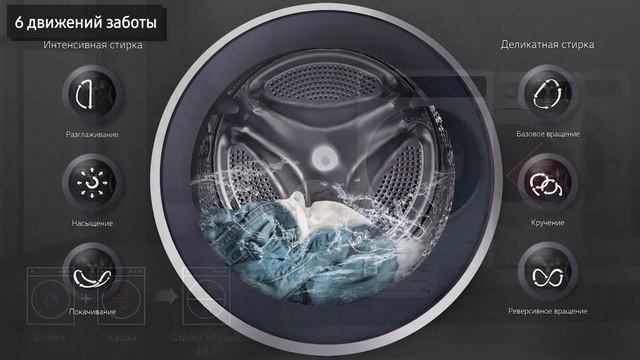 Стиральная машина LG F1496AD3, 8 кг, 1400 об, с сушкой смотреть онлайн