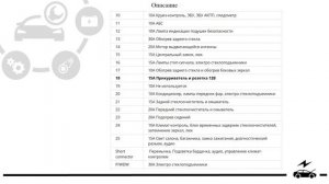 Предохранители Хендай Элантра 3 XD и реле со схемами и назначением их элементов