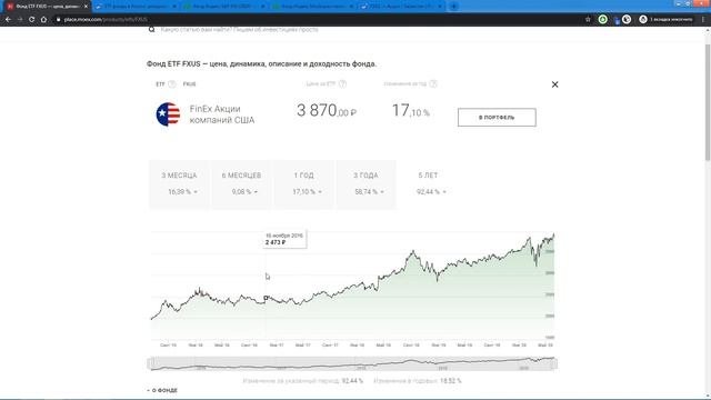 Обзор ETF фондов Finex. Стоит ли покупать ETF Finex в 2020 году?
