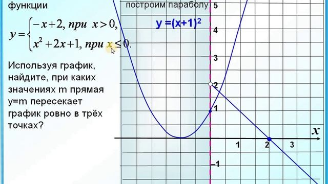 Кусочная функция смотреть онлайн