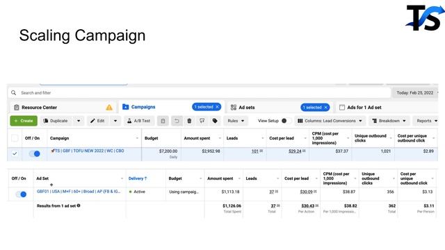 How To Test Facebook Ads In 2022 (My Simple Strategy) смотреть онлайн