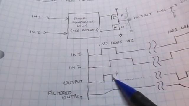 #60: Basics of Phase Locked Loop Circuits and Frequency Synthesis смотреть онлайн